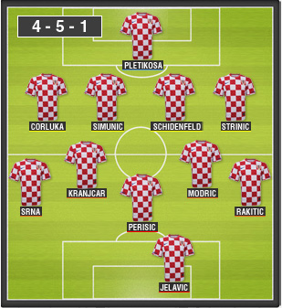 oncetipo-croacia.jpg