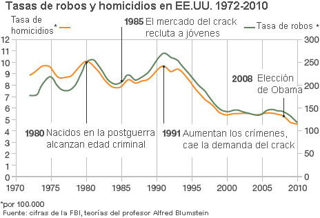 110622033303_tasa_de_homicidio.gif