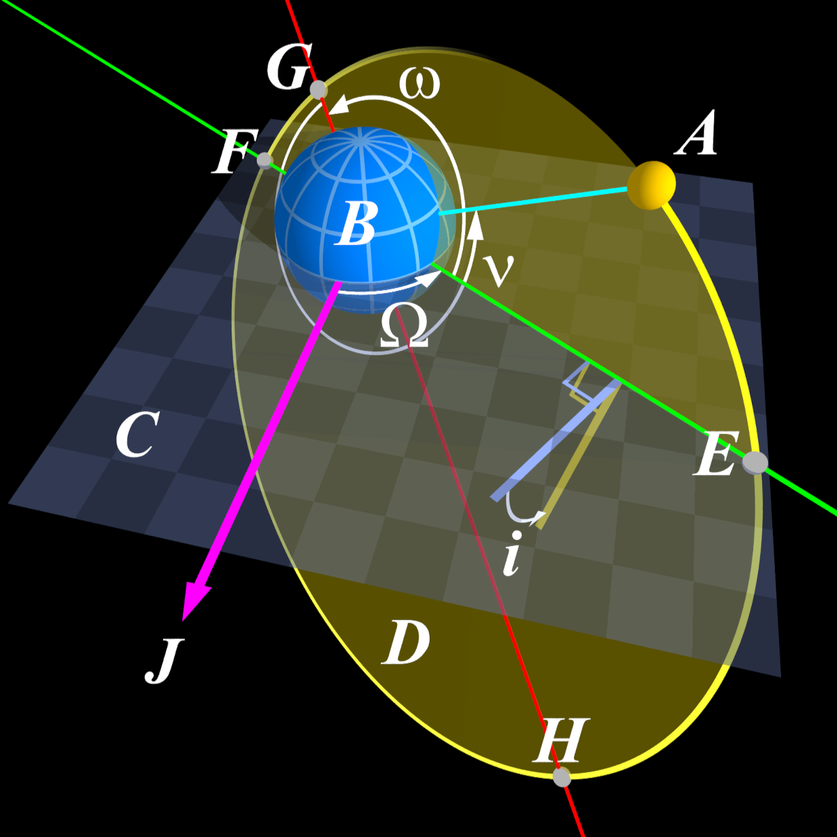 Angular_Parameters_of_Elliptical_Orbit.png