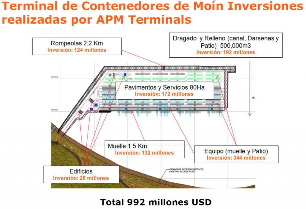 InversioacutenAPMterminals_zpsf5e302df.jpg