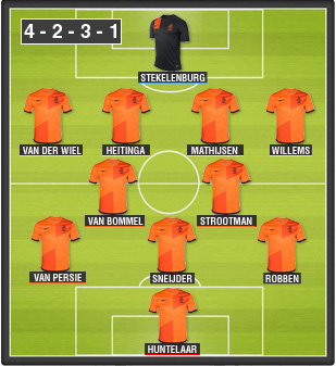 oncetipo-holanda.jpg
