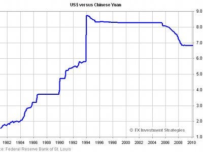 dollar-yuan-history-chart.jpg