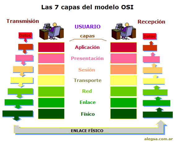 modelo_osi.png