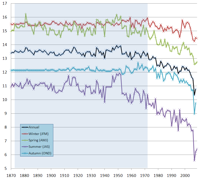 Seaice-1870-part-2009.png