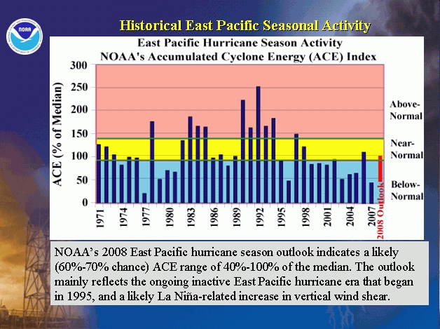 Hist_east_pac_ace_trend_1971-2007.gif