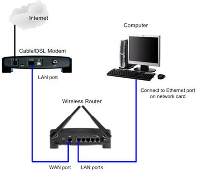 connect-wireless-router-01.jpg