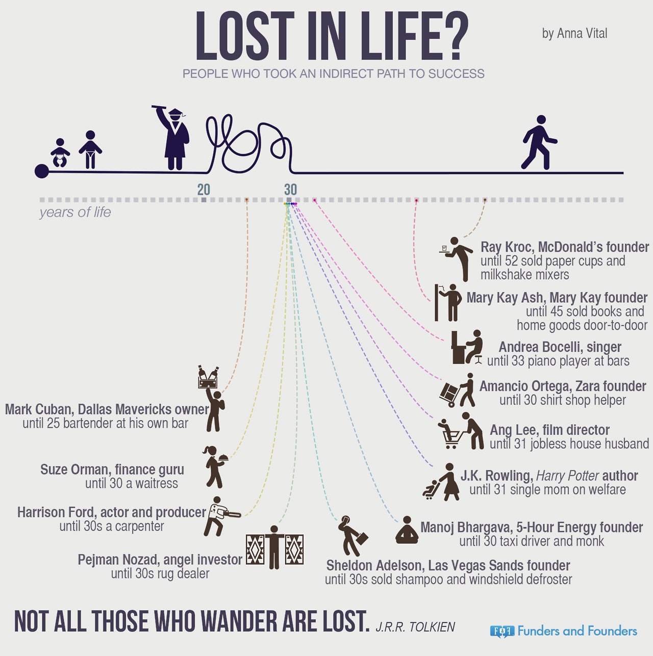 infographic-lost-in-life.jpg