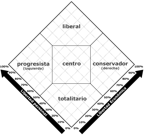 Diagrama_de_nolan.png